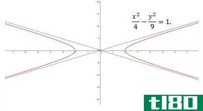 如何求双曲线的渐近线(find the asymptotes of a hyperbola)
