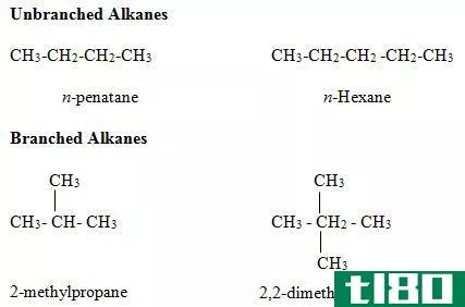 什么是烷烃的性质(the properties of alkanes)
