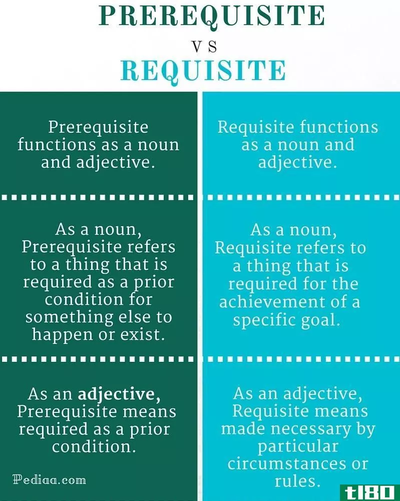先决条件(prerequisite)和必要的(requisite)的区别