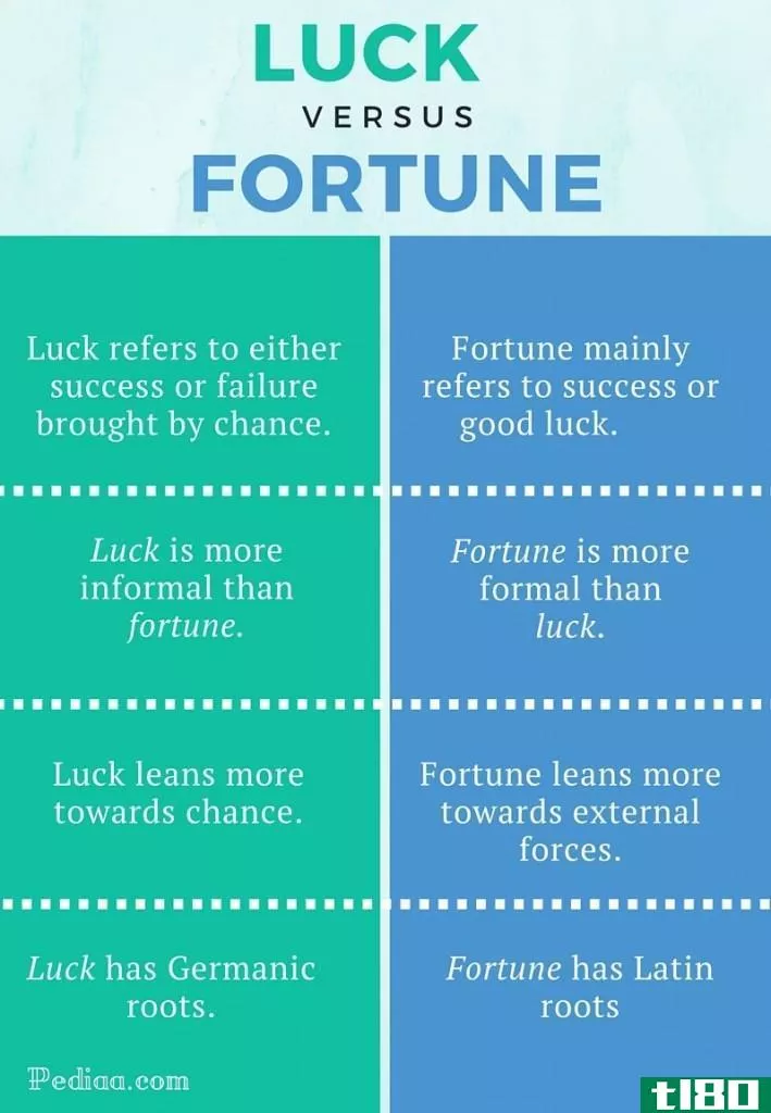 运气(luck)和财富(fortune)的区别