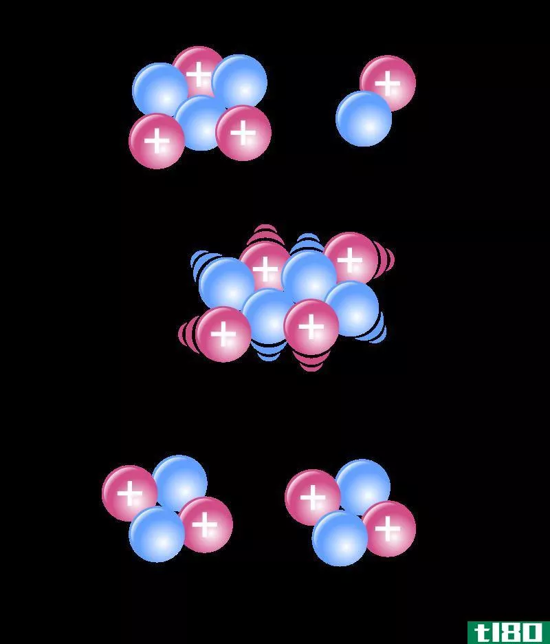 核反应(nuclear reaction)和化学反应(chemical reaction)的区别