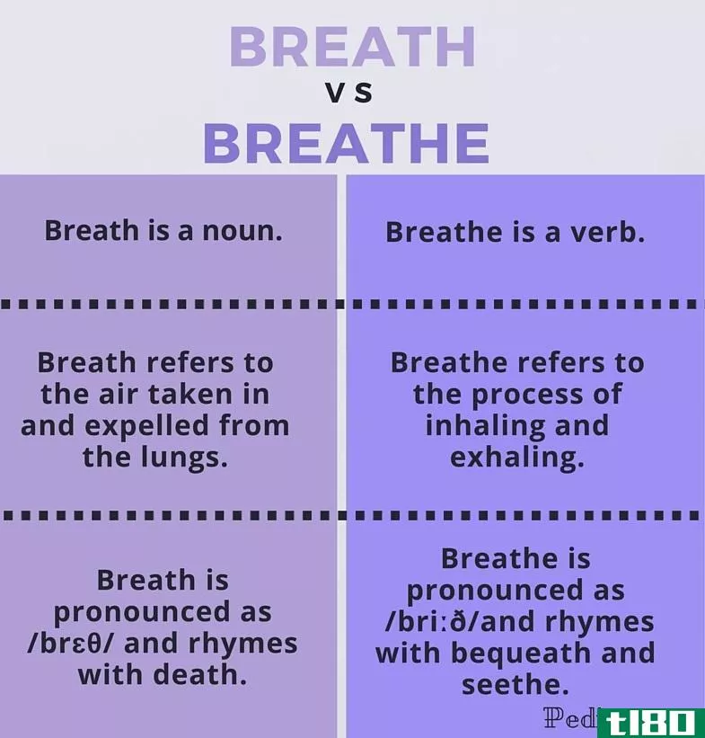 呼吸(breath)和呼吸(breathe)的区别