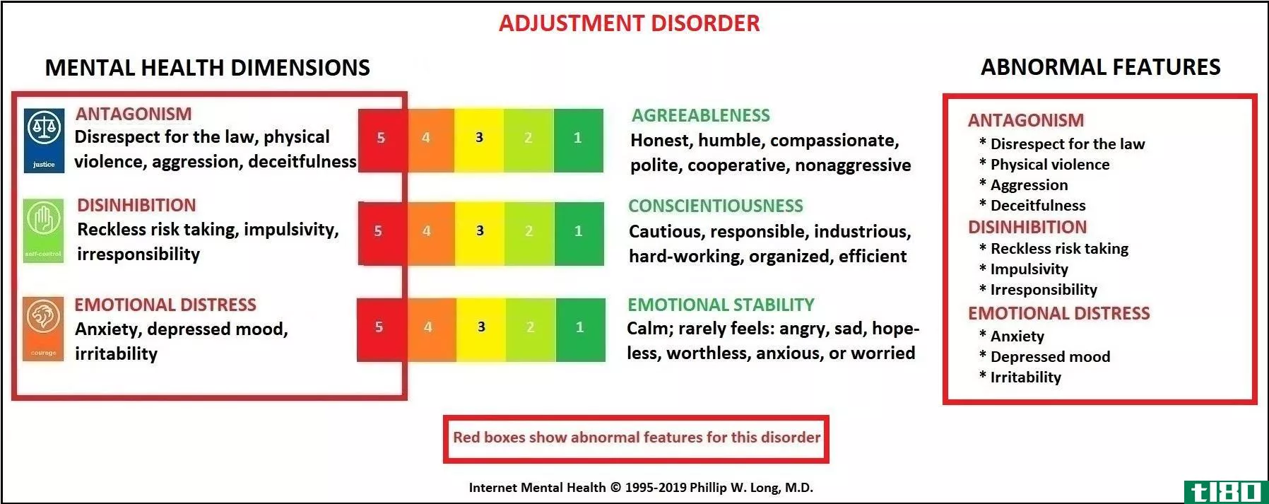 调节障碍(adjustment disorder)和mdd公司(mdd)的区别