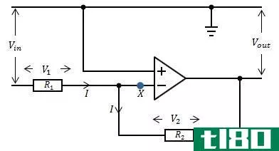 Difference Between Inverting and Noninverting Amplifier - Inverting_Amplifier