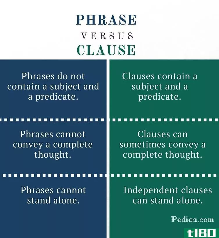 短语(phrase)和条款(clause)的区别