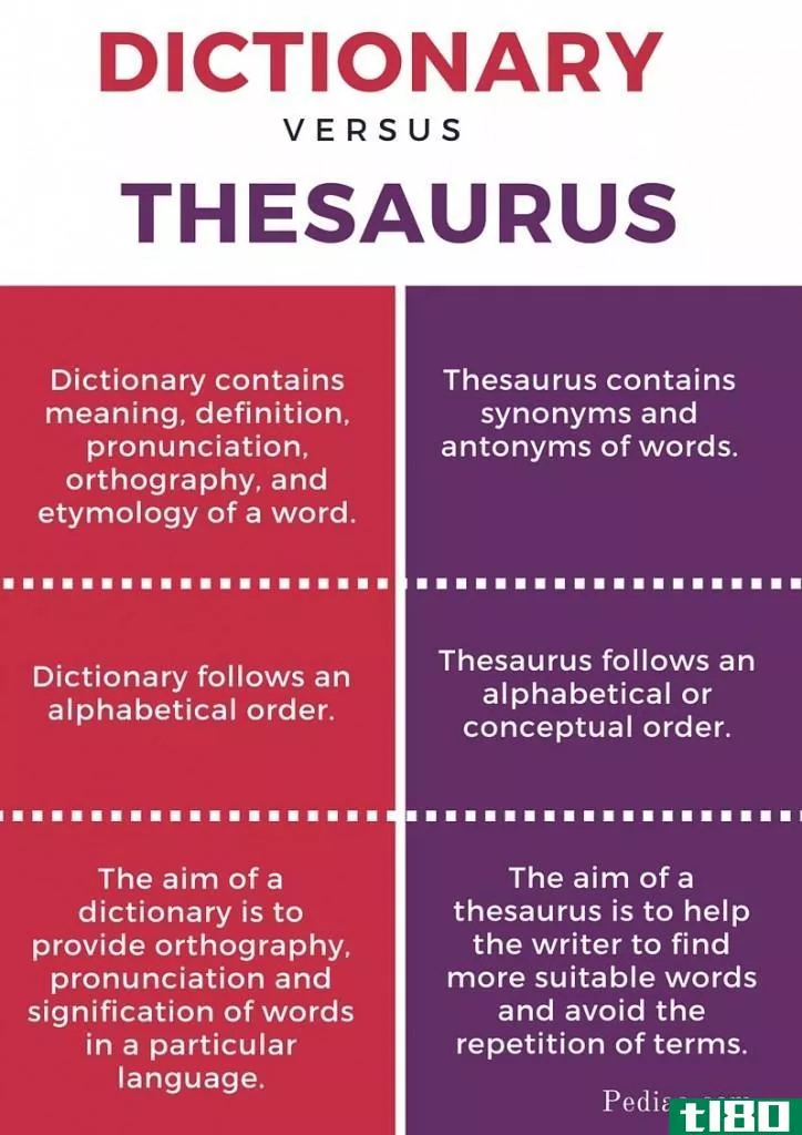 词典(dictionary)和同义词表(thesaurus)的区别