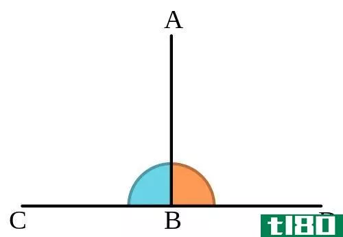 平行(parallel)和垂直的(perpendicular)的区别