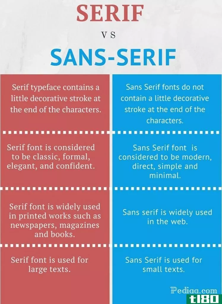 衬线(serif)和无衬线(sans serif)的区别