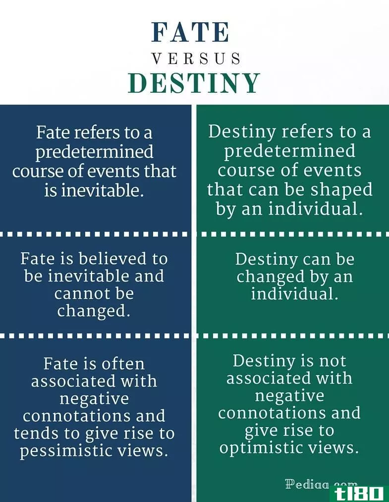 命运(fate)和命运(destiny)的区别