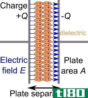 Difference Between Capacitor and Inductor - Capacitor_structure