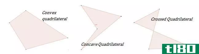 如何求四边形的面积(find the area of quadrilaterals)
