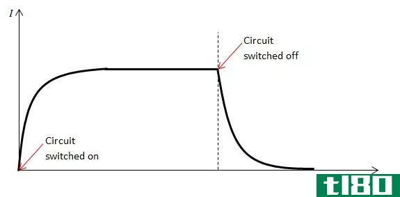Difference Between Capacitor and Inductor - Inductor_DC
