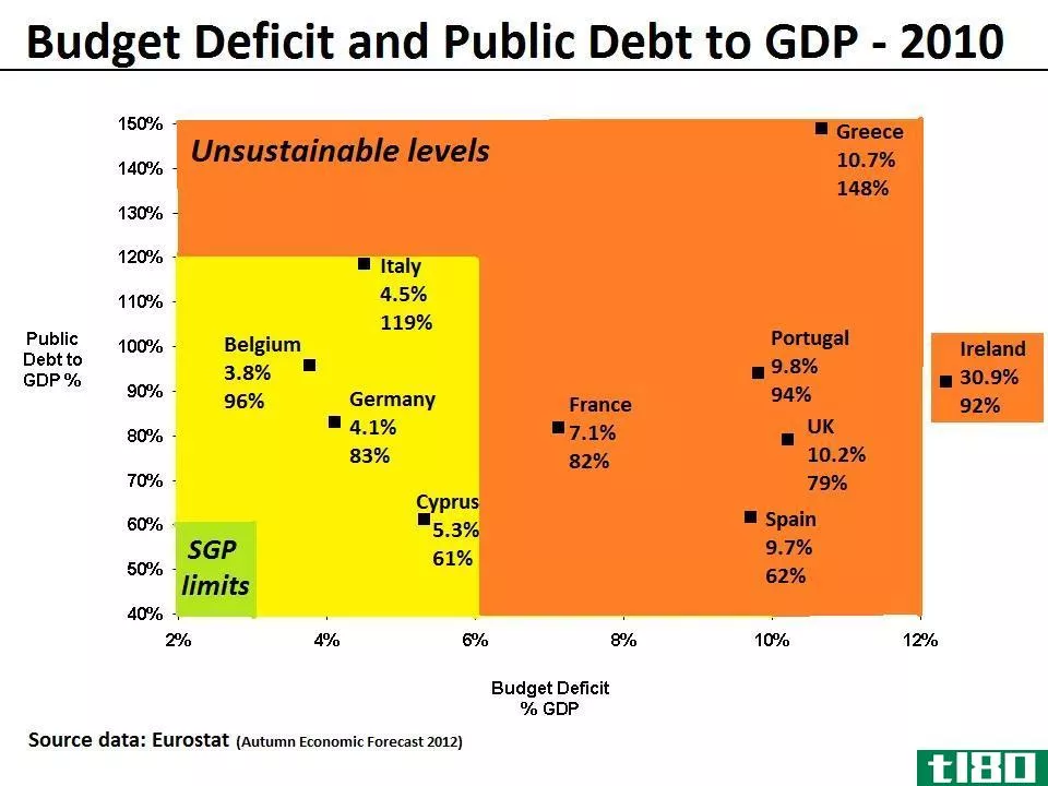 盈余(surplus)和赤字(deficit)的区别
