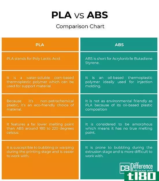 ***(pla)和防抱死制动系统(abs)的区别