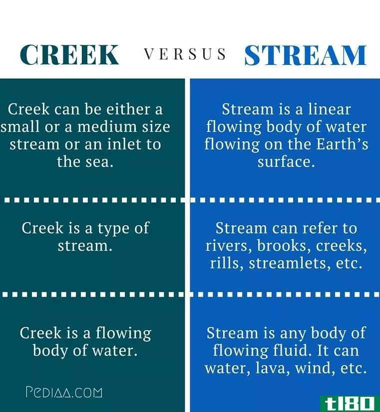 小溪(creek)和流动(stream)的区别