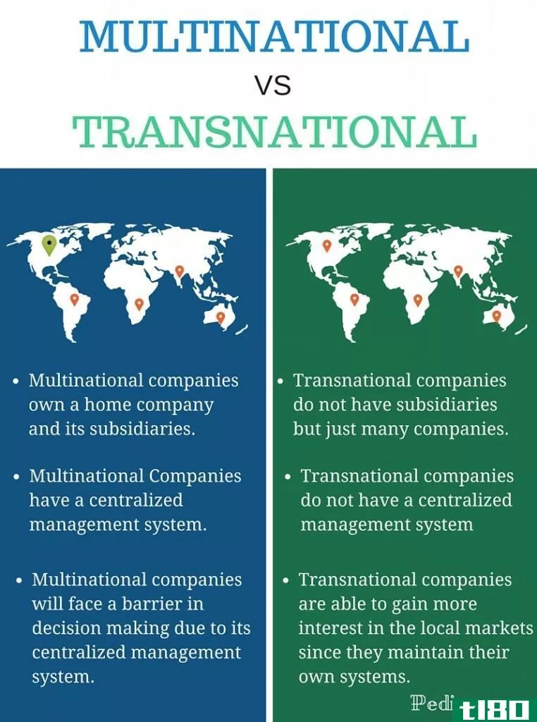 跨国公司(multinational)和跨国的(transnational)的区别