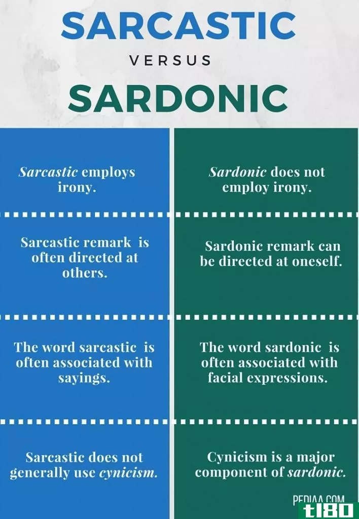 讽刺的(sarcastic)和讽刺的(sardonic)的区别