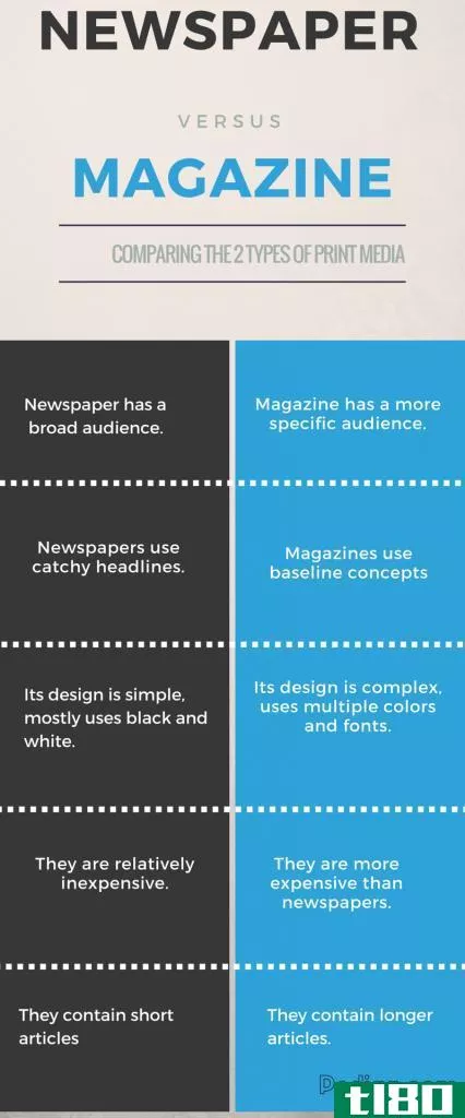 报纸(newspaper)和杂志(magazine)的区别