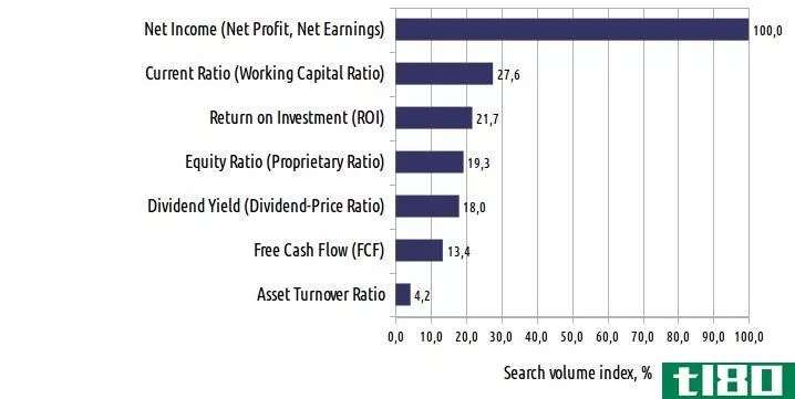 资产周转率(asset turnover)和固定资产周转率(fixed asset turnover)的区别