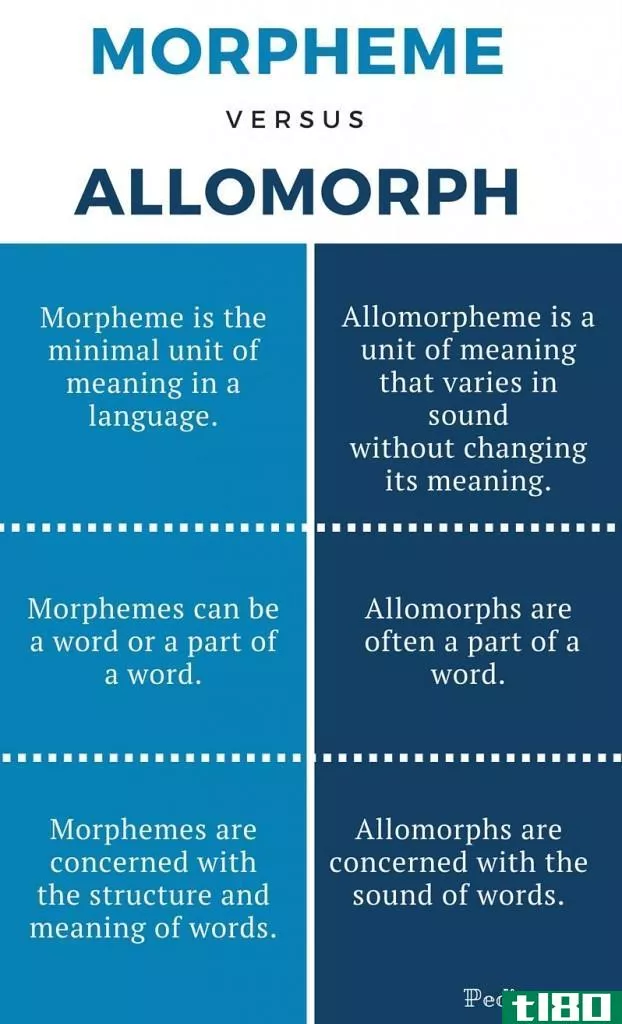 语素(morpheme)和同晶(allomorph)的区别