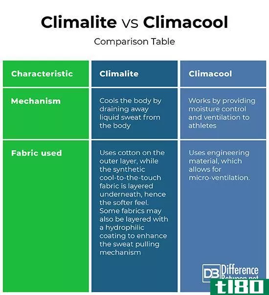 顶极岩(climalite)和climacool公司(climacool)的区别