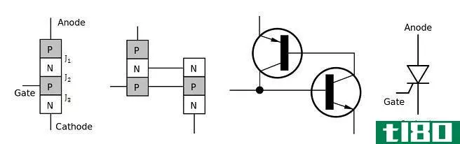 Difference Between Transistor and Thyristor - A_Thyristor_as_two_transistors