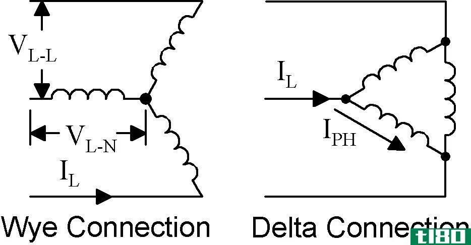三角洲(delta)和Y形(wye)的区别