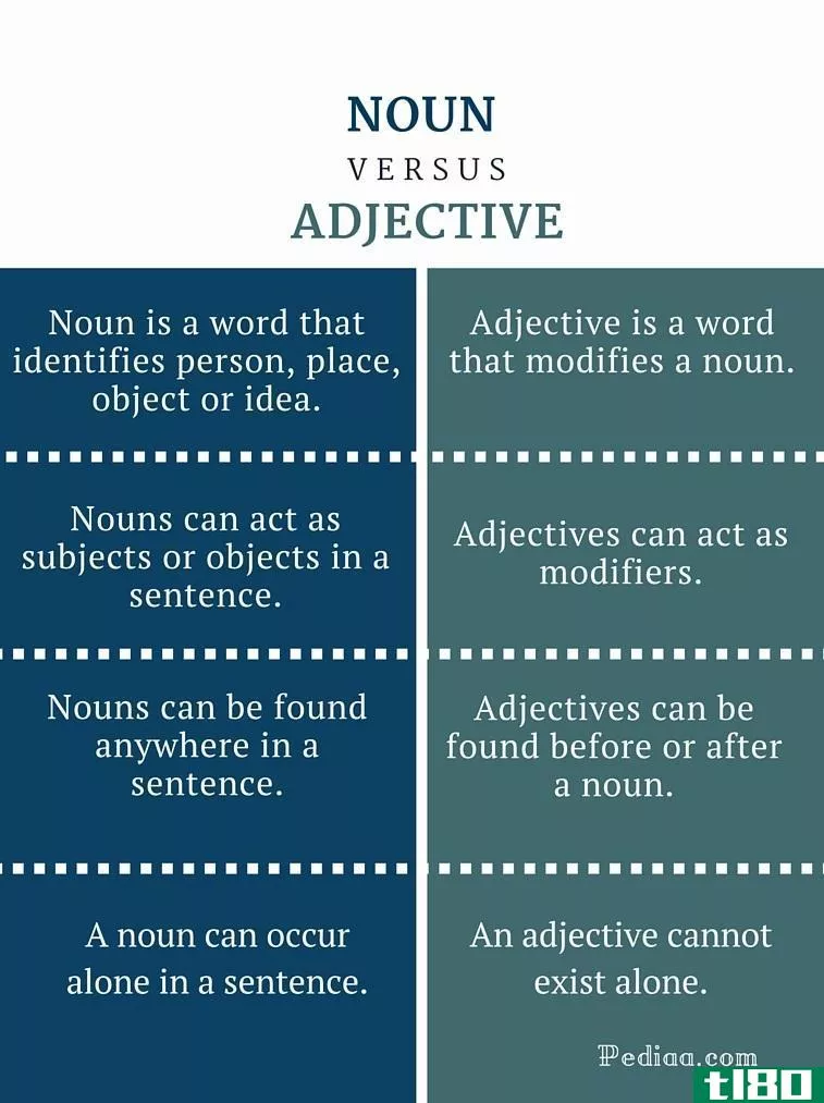 名词(noun)和形容词(adjective)的区别