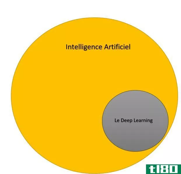 深度学习(deep learning)和表面学习(surface learning)的区别