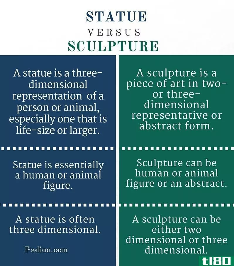 雕像(statue)和雕塑(sculpture)的区别