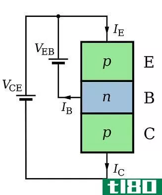 Difference Between NPN and PNP Transistor - A_PNP_Transistor