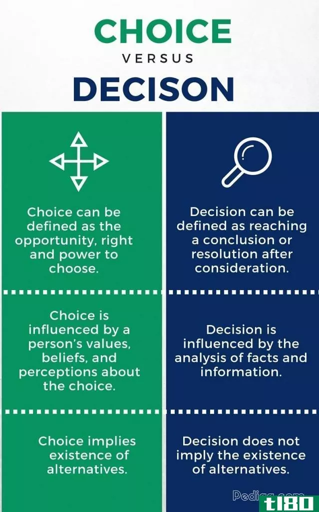 选择(choice)和决策(decision)的区别
