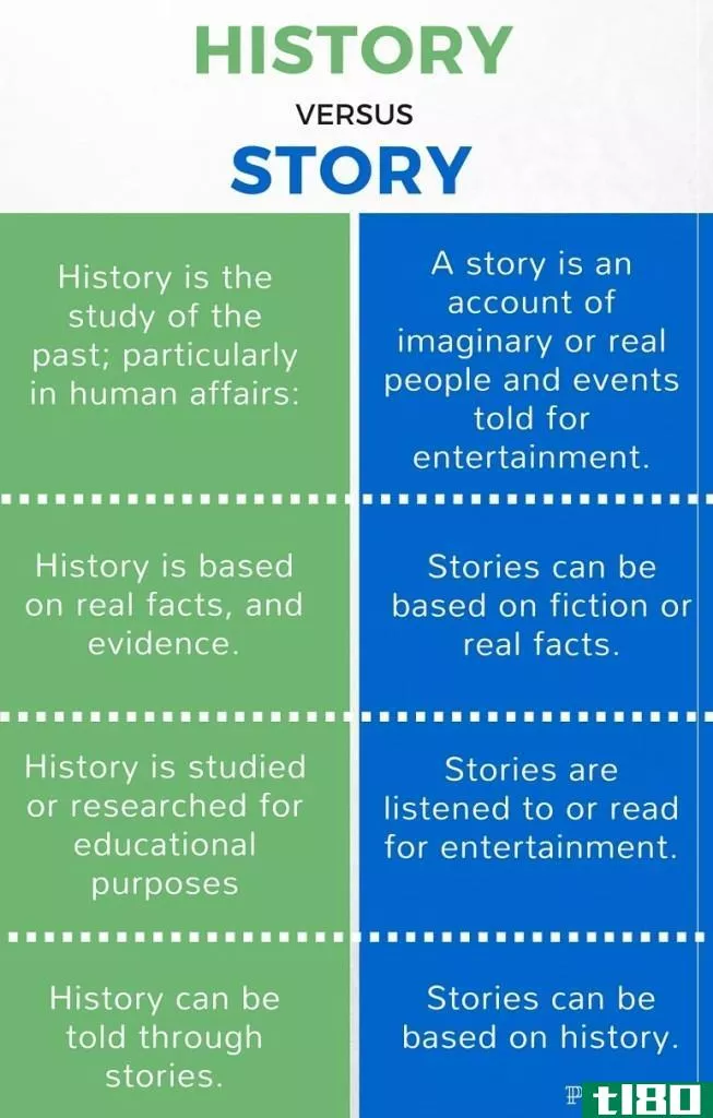 历史(history)和故事(story)的区别