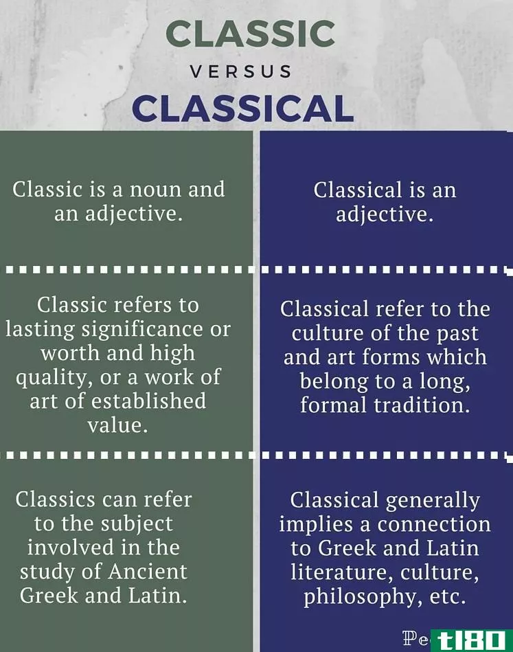 经典(classic)和古典的(classical)的区别