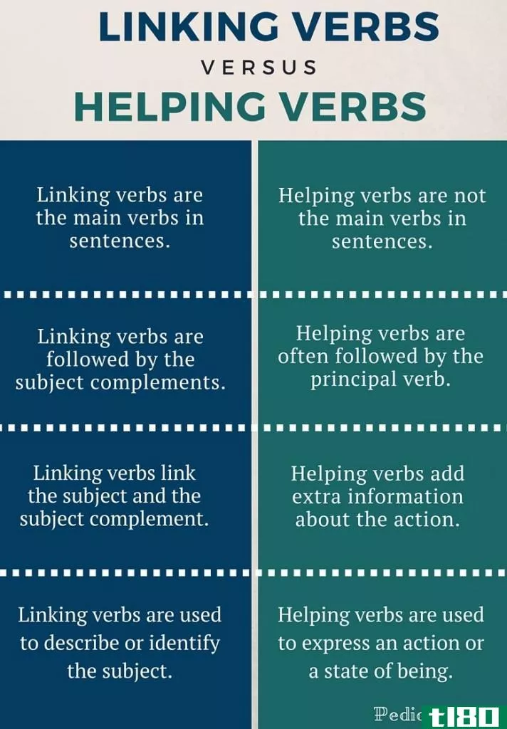 链接(linking)和助动词(helping verbs)的区别