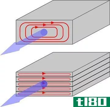 Difference Between Eddy Current and Induced Current - Laminating_cores