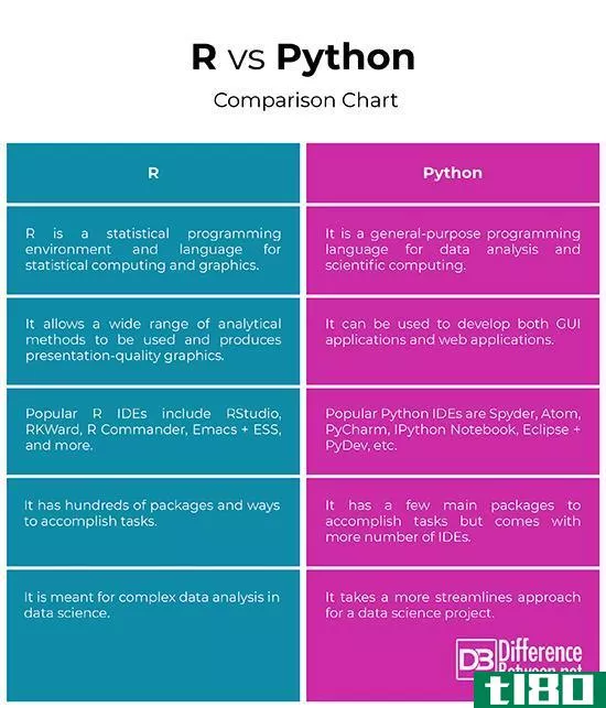 r(r)和python(python)的区别