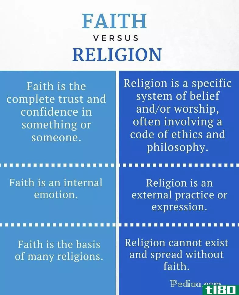 信仰(faith)和宗教(religion)的区别