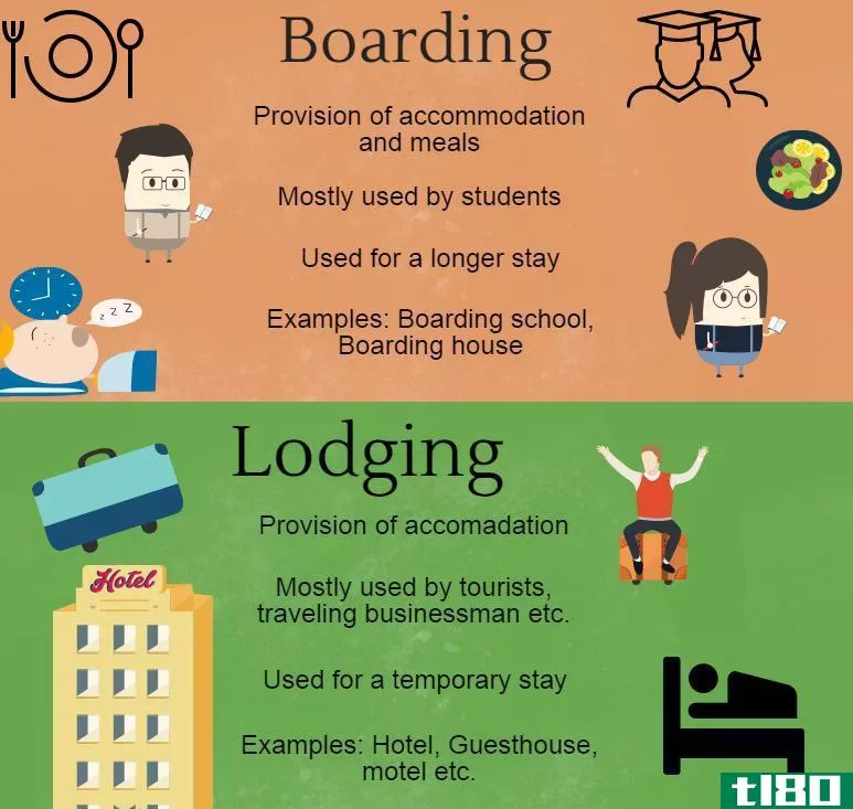 寄宿(boarding)和住宿(lodging)的区别
