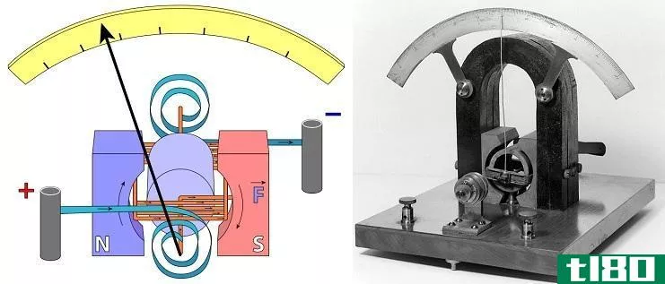 Difference Between Analog and Digital Multimeter - D'arsonval Galvanometer Diagram and Real