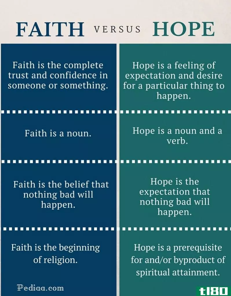 信仰(faith)和希望(hope)的区别