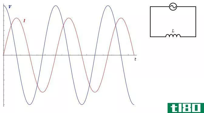 Difference Between Resistance and Reactance_AC_Inductor