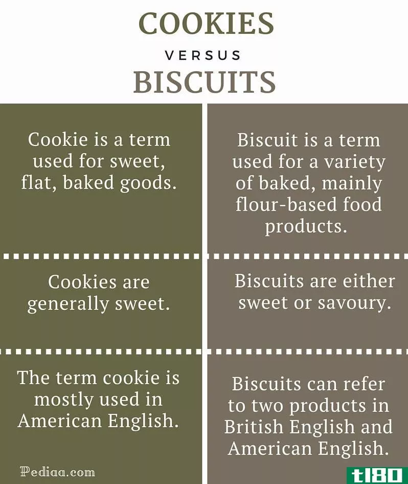 曲奇(cookies)和饼干(biscuits)的区别