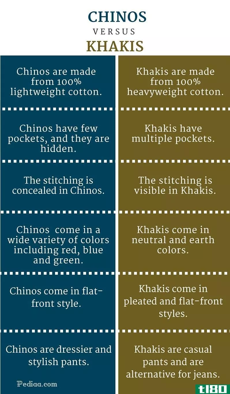 斜纹棉布裤(chinos)和卡其布(khakis)的区别