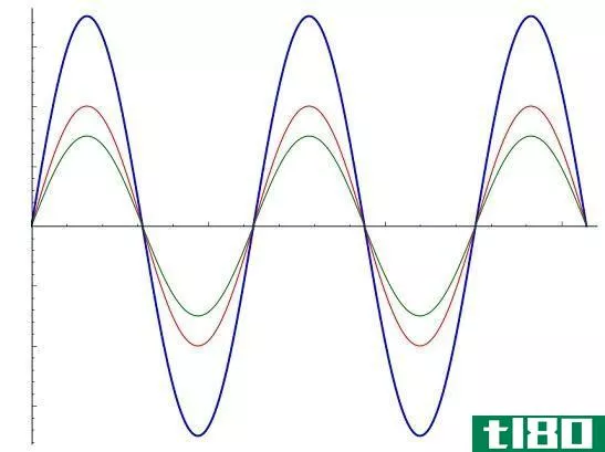 Difference Between C***tructive and Destructive Interference - C***tructive_interference