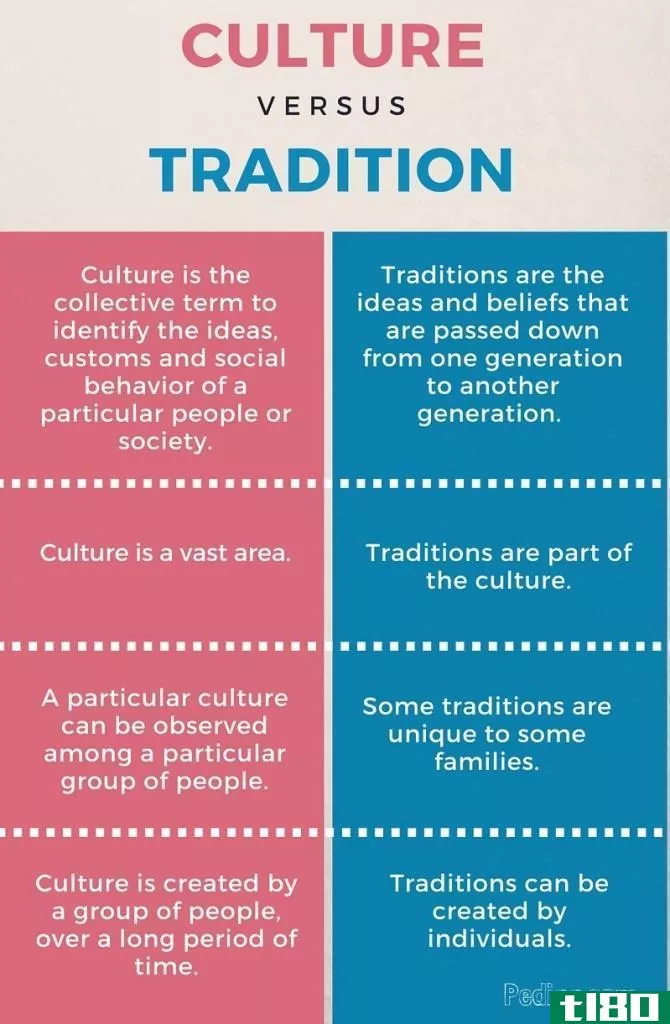 文化(culture)和传统(tradition)的区别