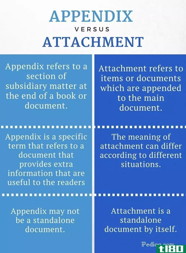 附录(appendix)和附件(attachment)的区别