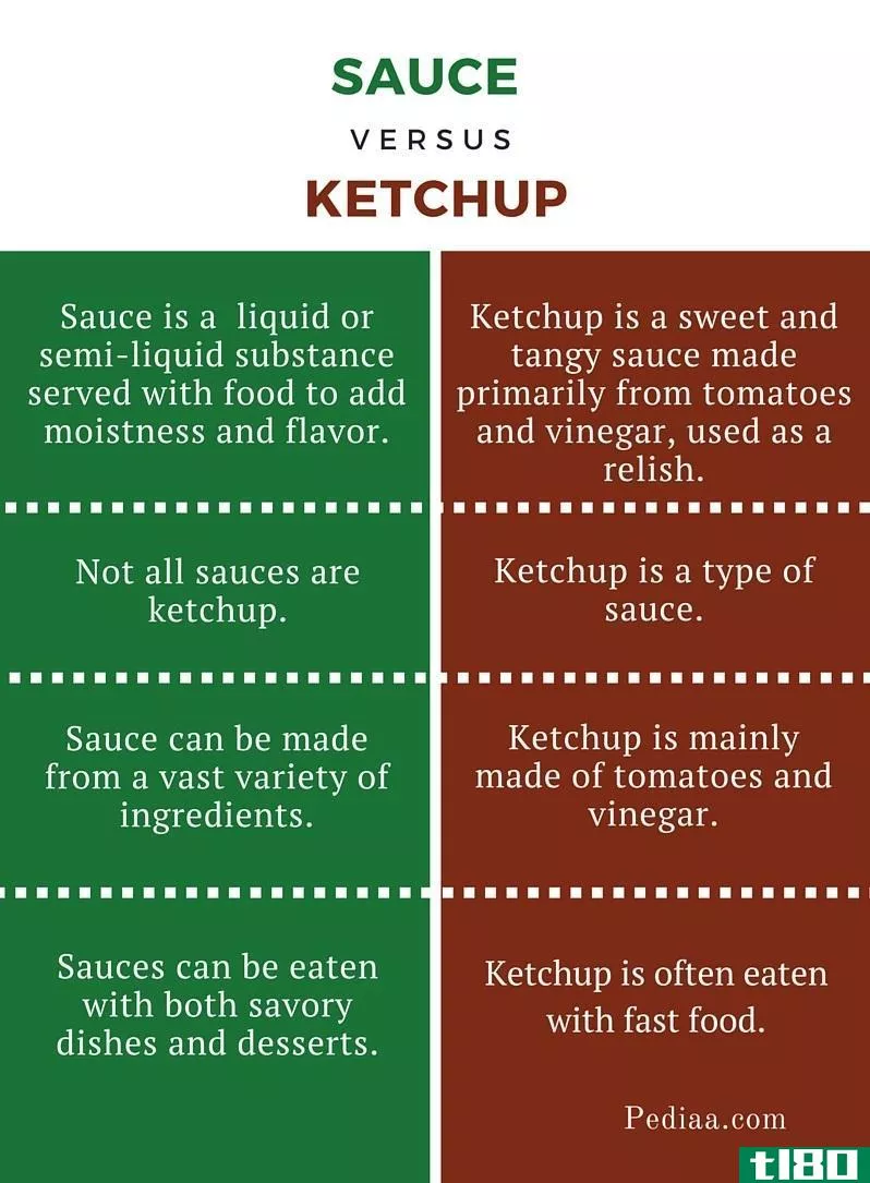 酱(sauce)和番茄酱(ketchup)的区别