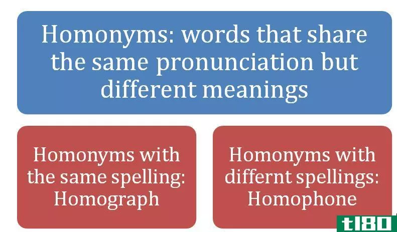 谐音(homonyms)和同形词(homographs)的区别