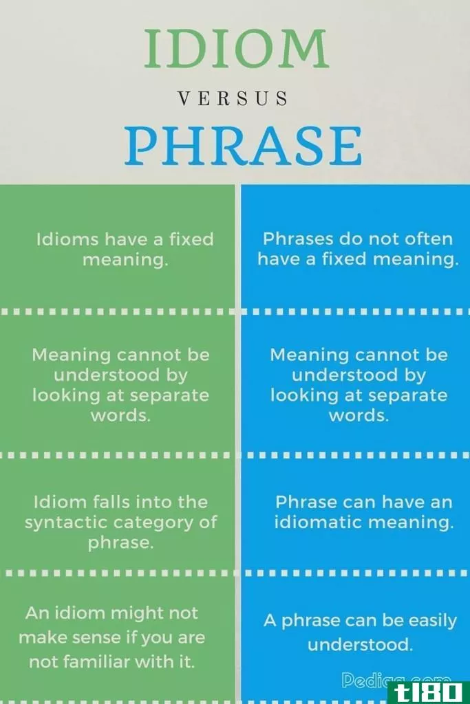习语(idioms)和短语(phrases)的区别